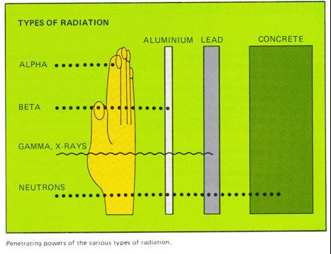 Natural Radiation Slide 3